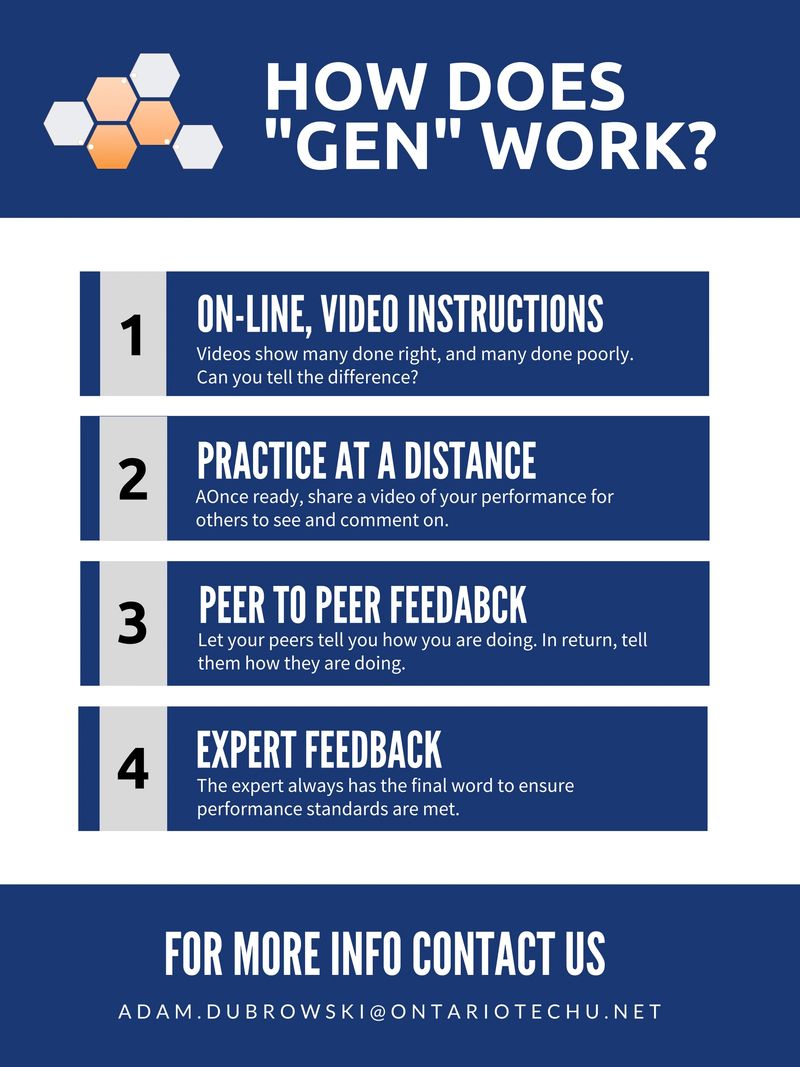 How does GEN work?